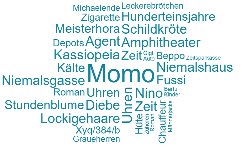 Wortwolke Wortwolke zu Momo